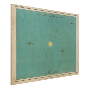 Holzbild - Vintage Illustration Sonnensystem - Querformat 3:4