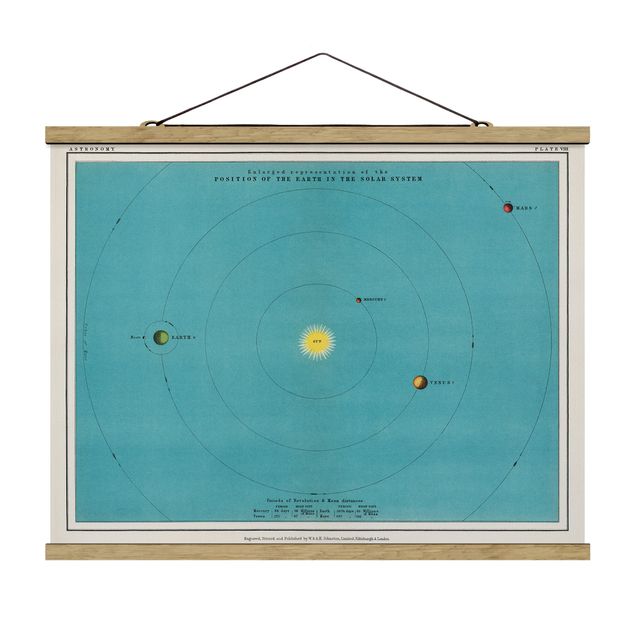 Stoffbild mit Posterleisten - Vintage Illustration Sonnensystem - Querformat 4:3