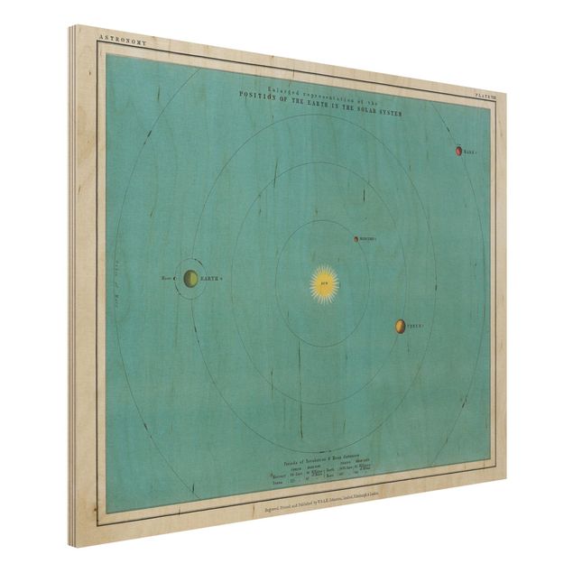 Holzbild Weltkarte Vintage Illustration Sonnensystem