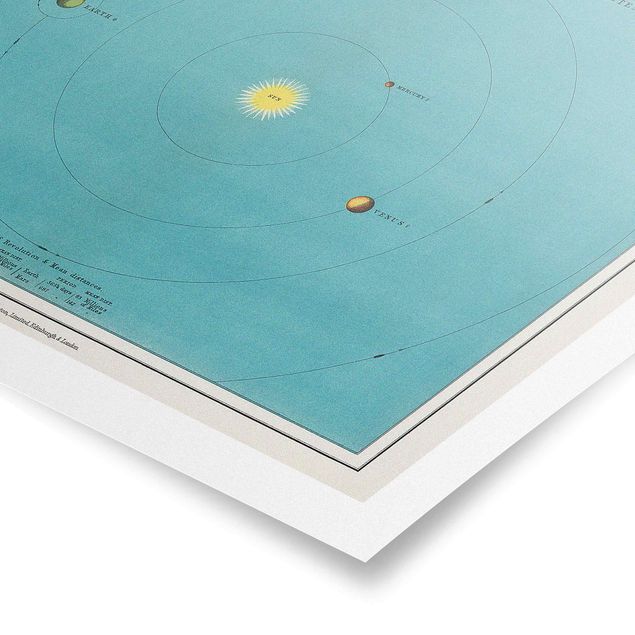 Poster bestellen Vintage Illustration Sonnensystem