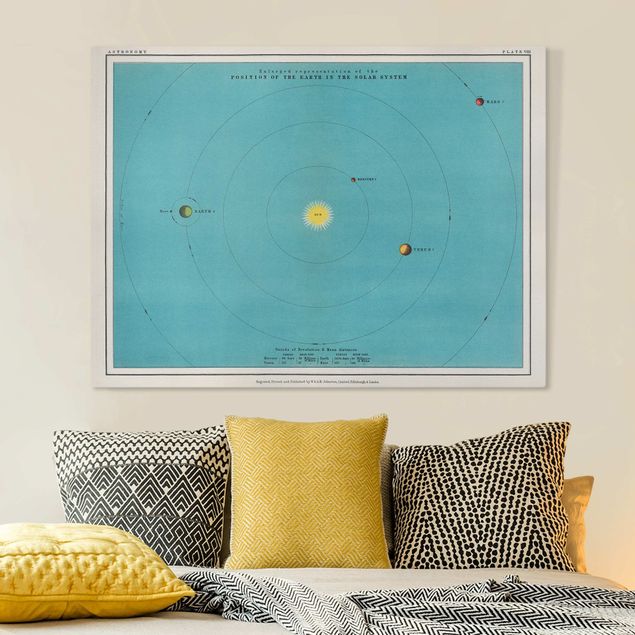Leinwandbild - Vintage Illustration Sonnensystem - Querformat 3:4