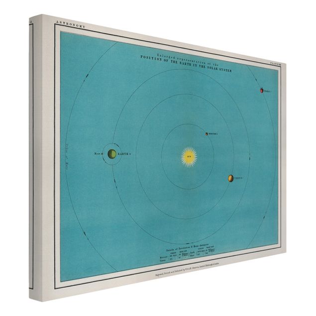 Leinwandbild - Vintage Illustration Sonnensystem - Querformat 3:4